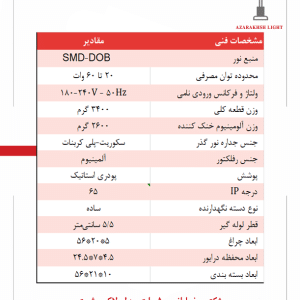 مشخصات فنی پرژکتور خیابانی 50 وات مدل لاک پشتی