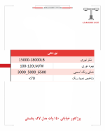 مشخصات نوردهی پرژکتور 150 وات خیابانی مدل لاک پشتی