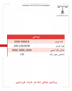 مشخصات نوردهی پرژکتور خیابانی 50 وات تک لنز طرح تنیس