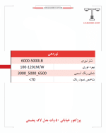 مشخصات نوردهی پرژکتور خیابانی 50 وات مدل لاک پشتی